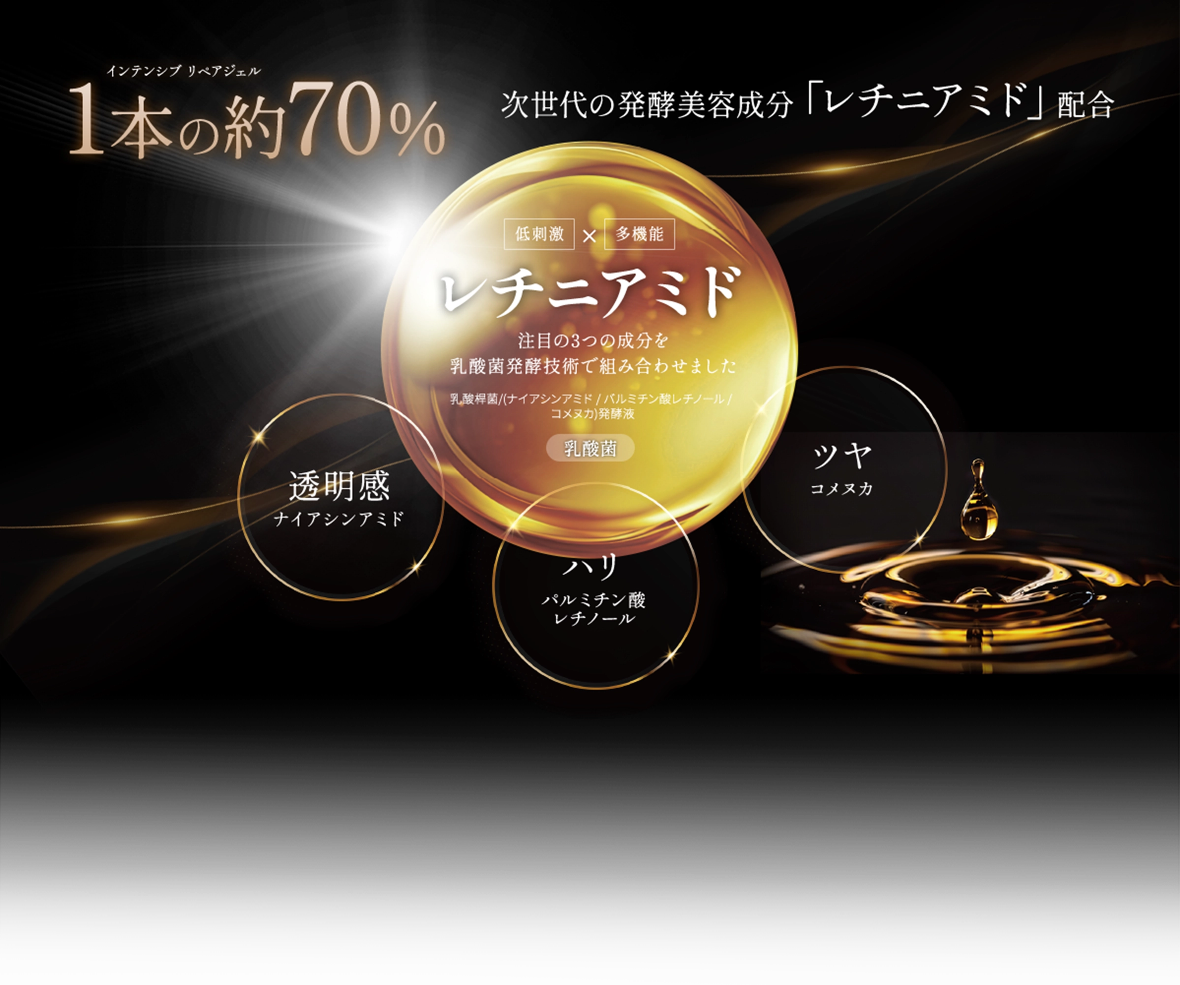 次世代の発酵美容成分「レチニアミド」配合