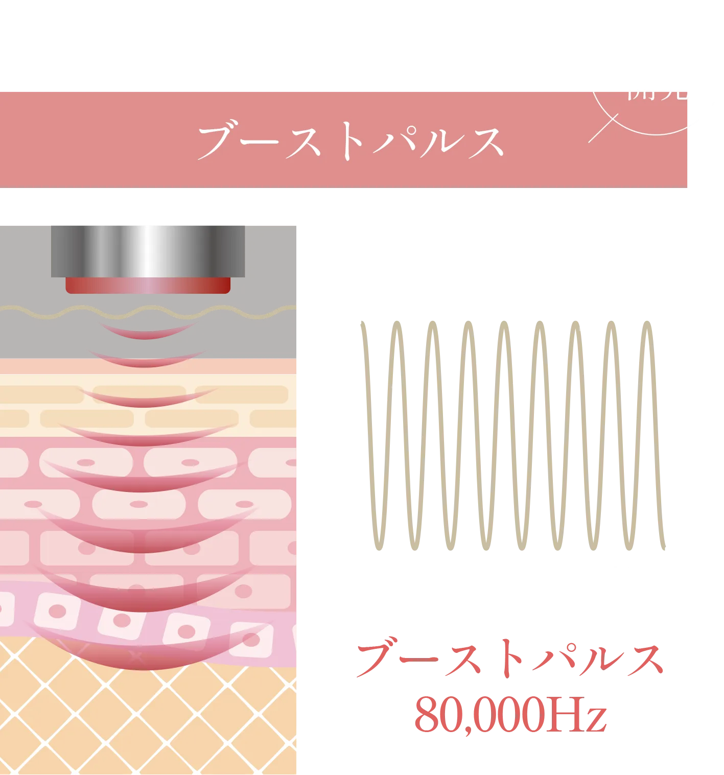 独自開発 ブーストパルス